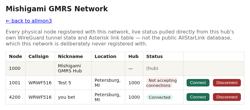 Node directory screenshot